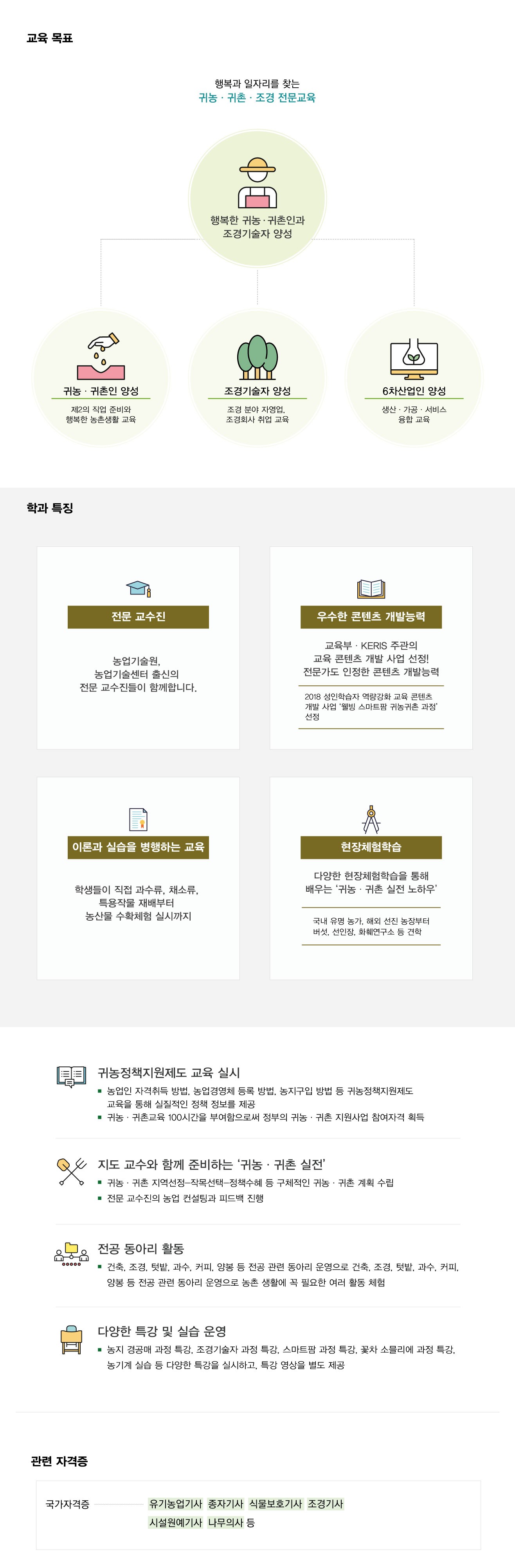 웰빙귀농조경학과 소개-다음내욕확인