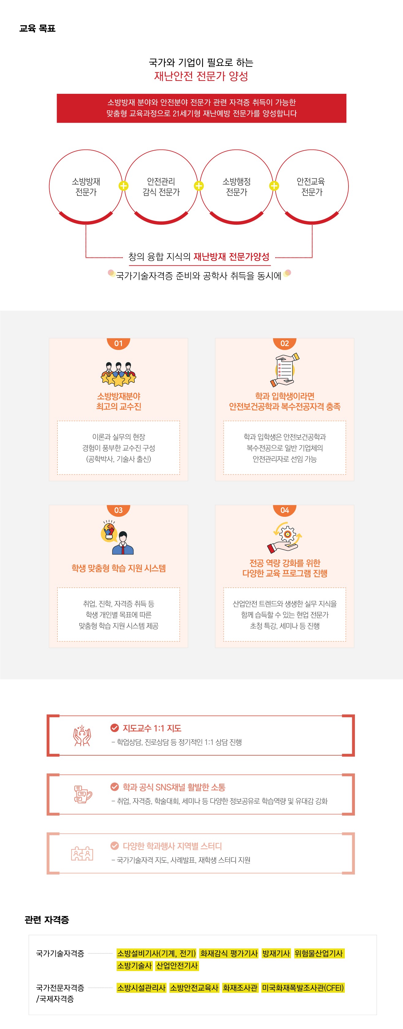 소방방재안전학과 소개-다음내용참고