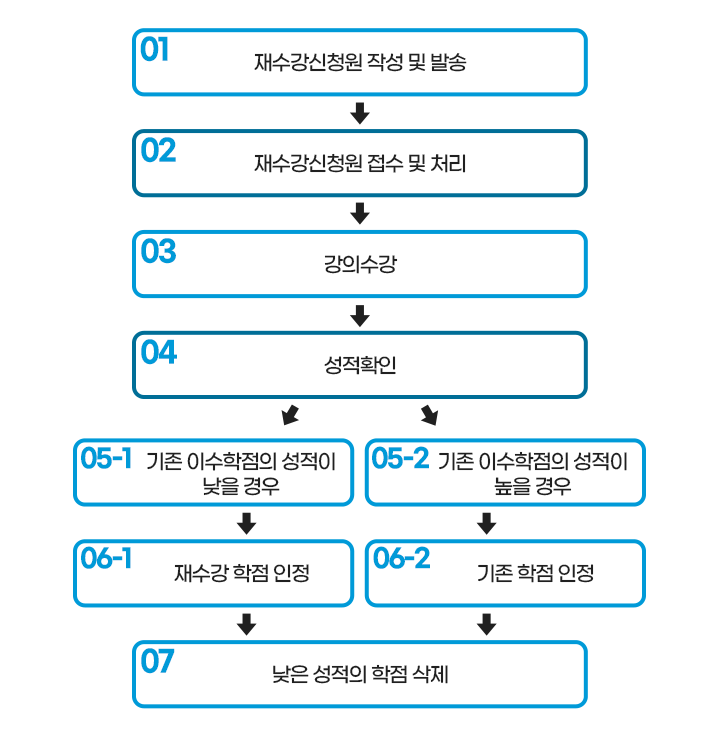 공지확인