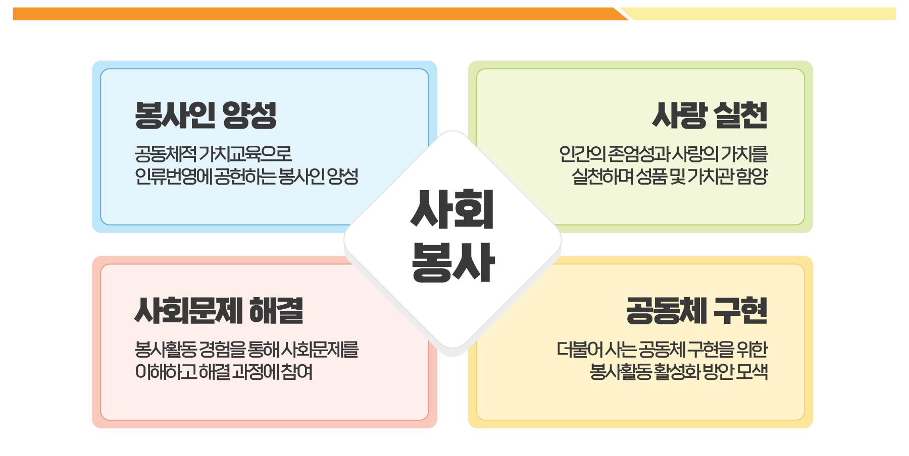 다음내용참고