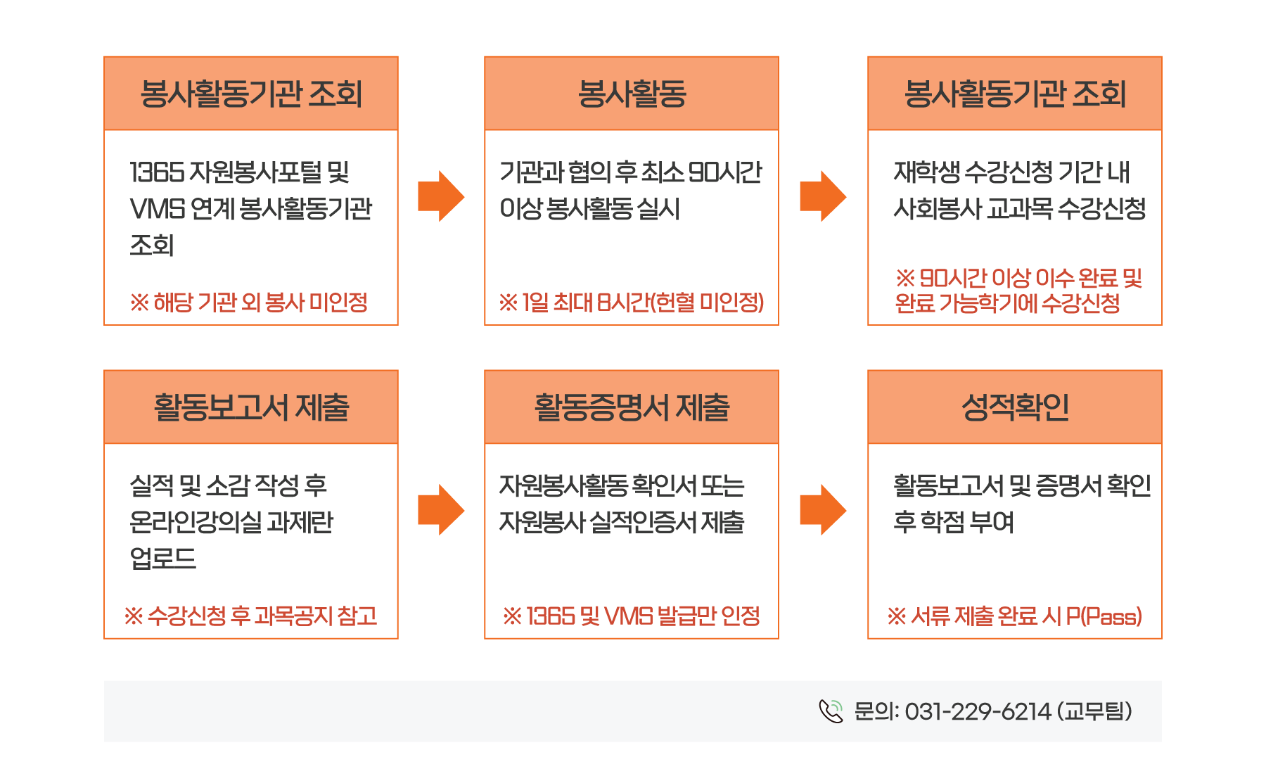 다음내용참고