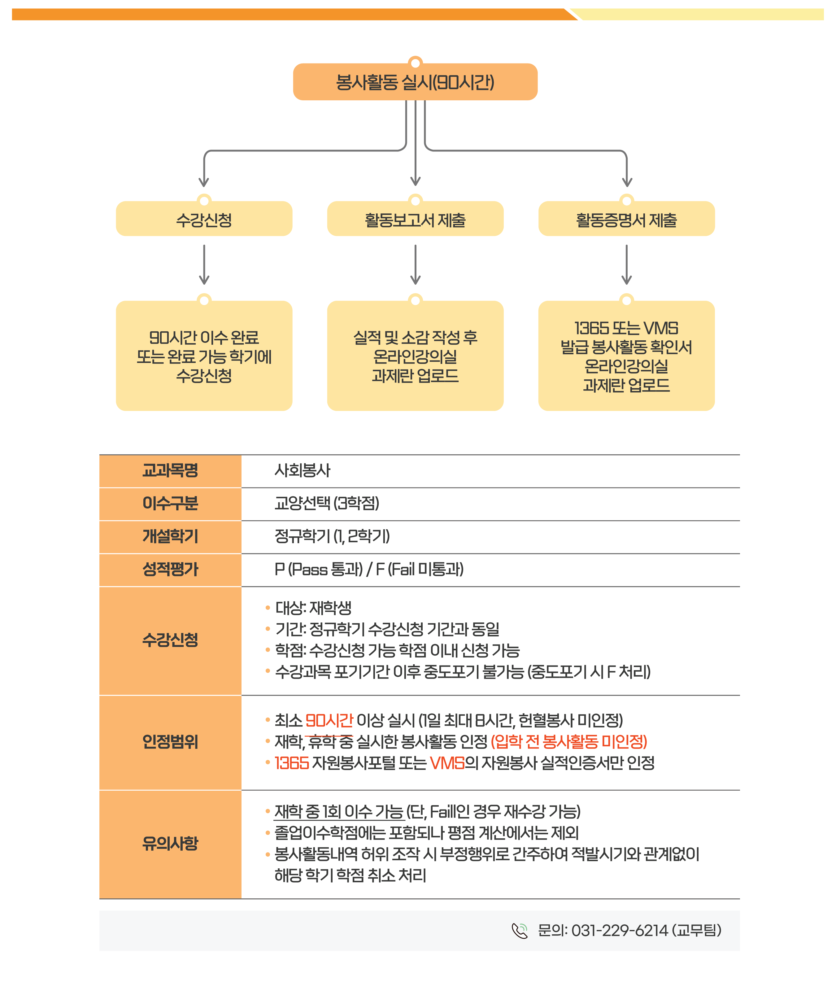 다음내용참고